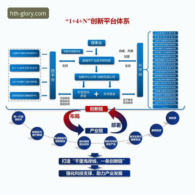 揭秘hth体育官网：专业体育平台背后的技术架构与用户体验真相